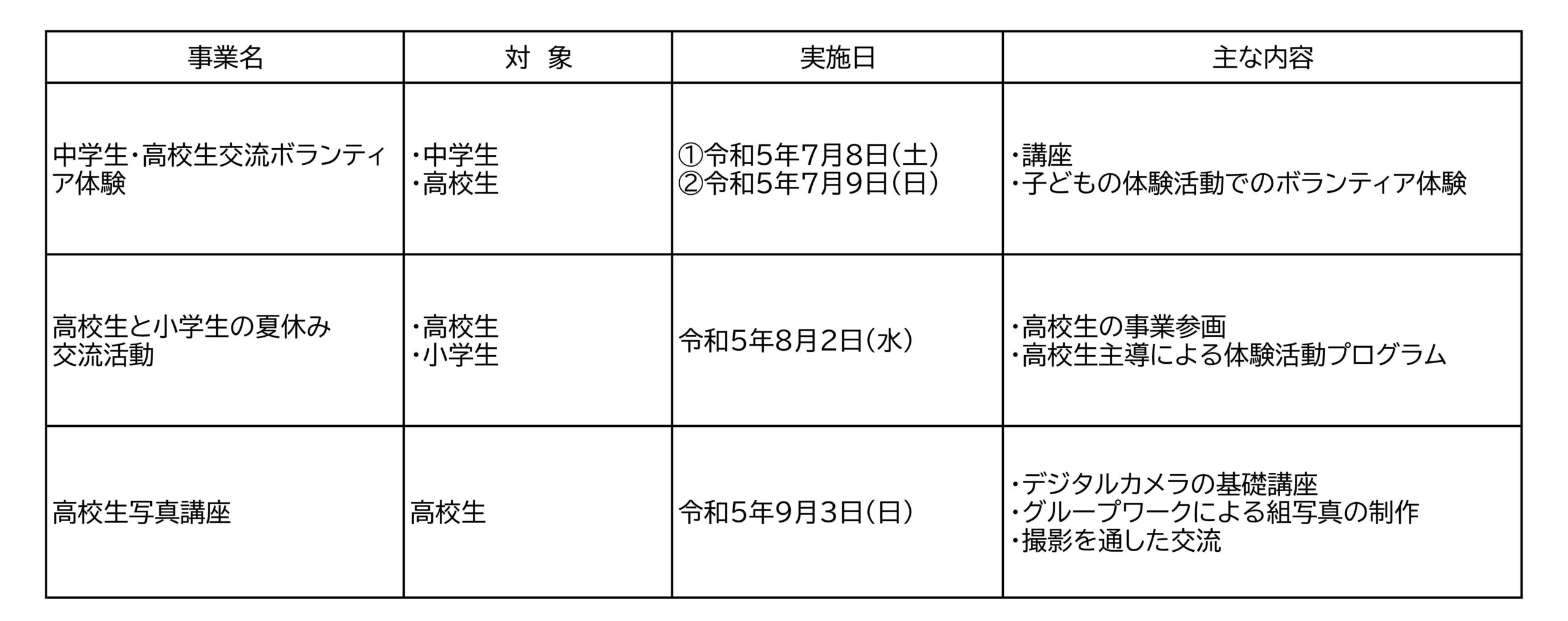 中高生向け