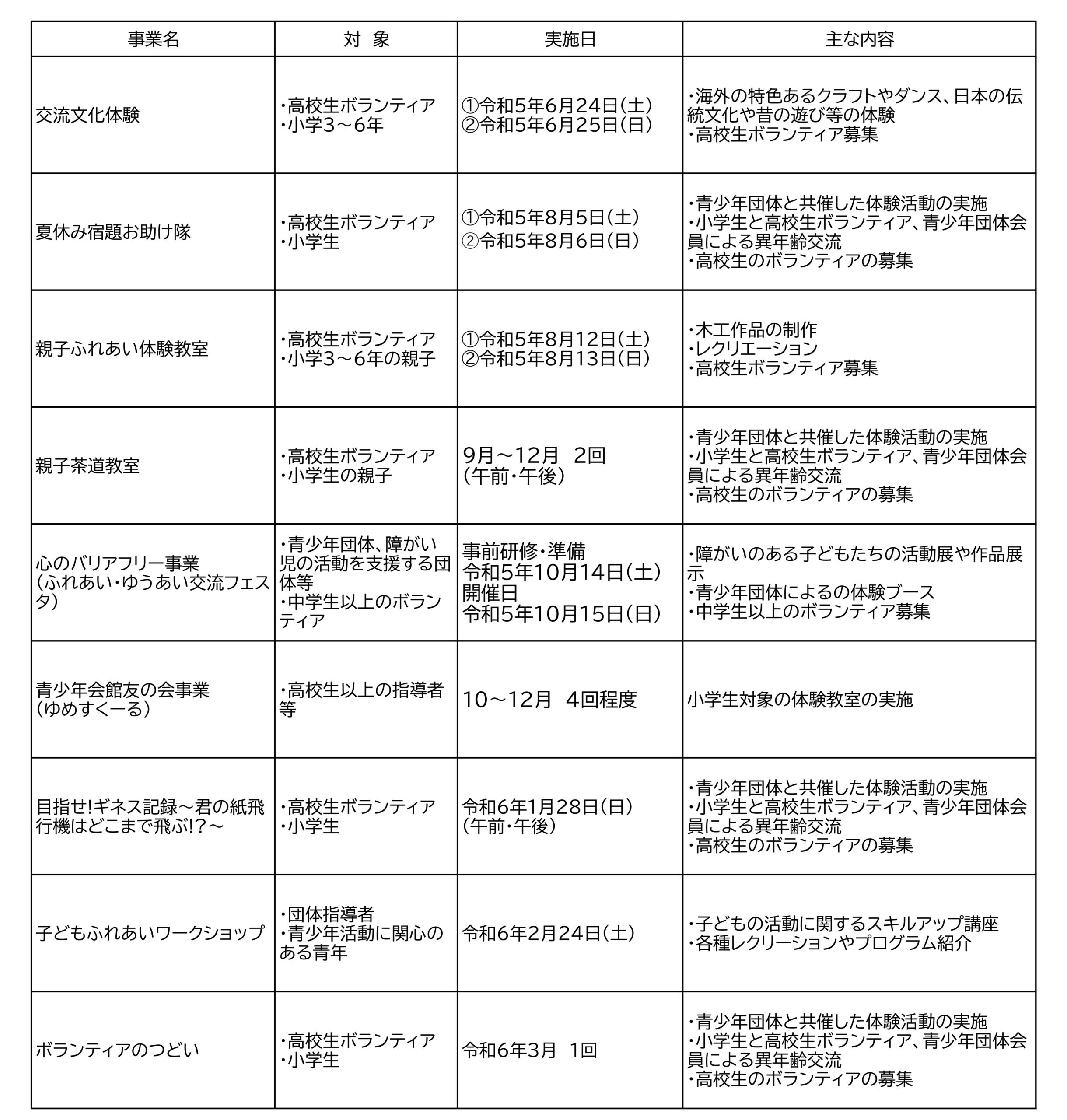 ボランティア・指導者向け