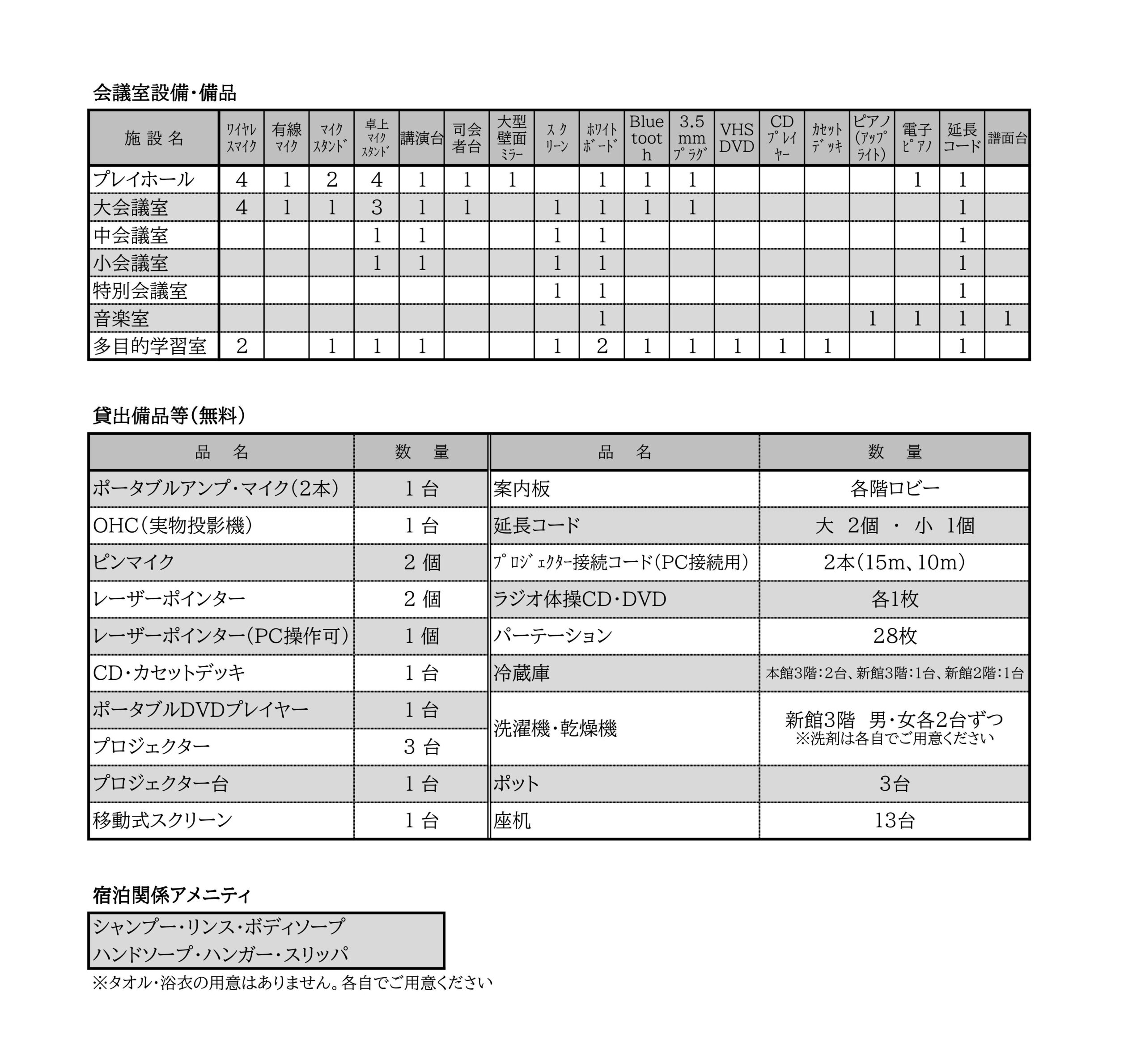 貸出備品一覧