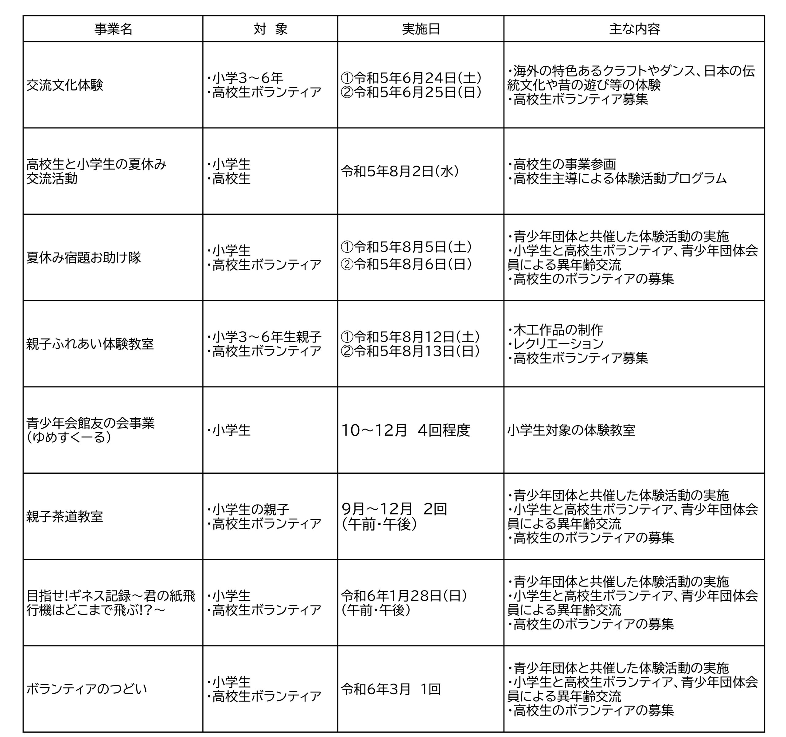 小学生向け